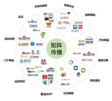 電子商務(wù)平臺(tái)運(yùn)營(yíng)助理面試 挑戰(zhàn)與應(yīng)對(duì)之道