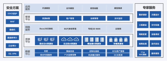 達(dá)觀“曹植”大模型與優(yōu)刻得AIGC算力底座亮相2023WAIC 推動工程管理服務(wù)智能化轉(zhuǎn)型